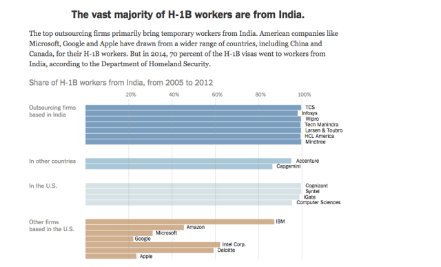 h1b-visa-indian-employees