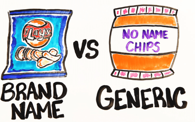 what is branding